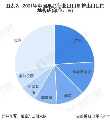 澳门新葡萄新京66632022年中国果品行业出口市场现状分析 苹果是第一大出口品(图2)