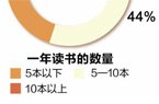 澳门新葡萄新京6663果蔬怎样清洗最干净(图1)