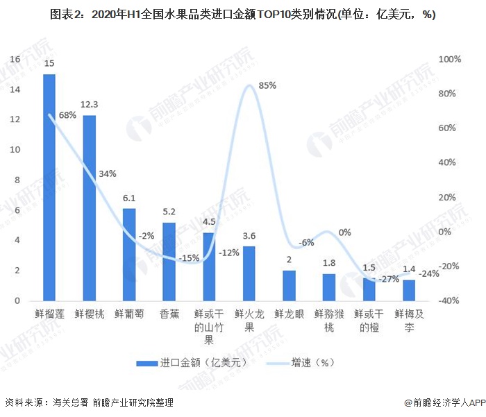 澳门·新葡萄新京6663「中国」官方网站2020年中国鲜、干水果及坚果行业进出口(图2)