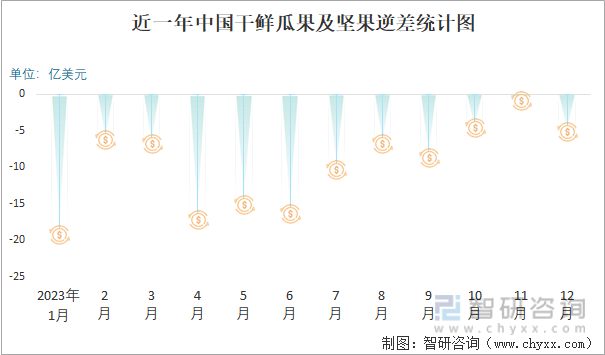 澳门新葡萄新京66632023年12月中国干鲜瓜果及坚果进出口数量分别为59万吨(图3)