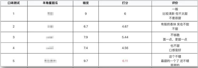 澳门·新葡萄新京6663「中国」官方网站不用削皮去瓤比黄瓜还爽脆。咬一口甜水盈盈(图3)