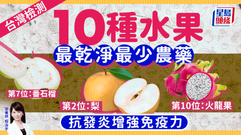 澳门新葡萄新京666310种水果最干净最少农药梨火龙果上榜抗发炎增强免疫力(图1)