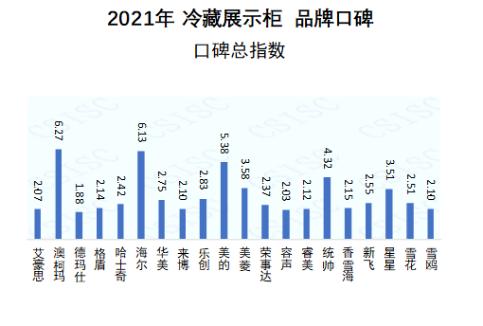 澳门新葡萄新京6663大容量冰柜销量攀升“隐形冠军”澳柯玛浮出水面(图11)