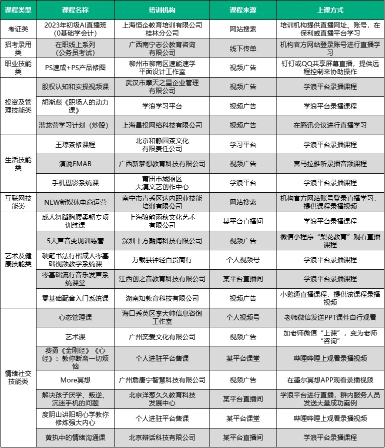 澳门新葡萄新京6663上海恒企教育、武汉摩天之星等多家培训机构存在虚假宣传 广西(图1)