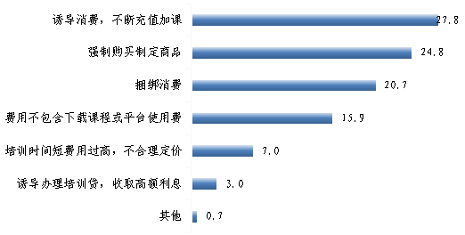 澳门新葡萄新京6663上海恒企教育、武汉摩天之星等多家培训机构存在虚假宣传 广西(图3)