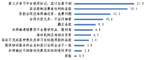 澳门新葡萄新京6663上海恒企教育、武汉摩天之星等多家培训机构存在虚假宣传 广西(图4)