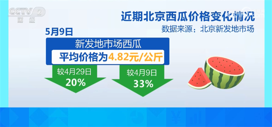 澳门·新葡萄新京6663「中国」官方网站时令水果陆续上市 全国水果价格小幅回落(图1)