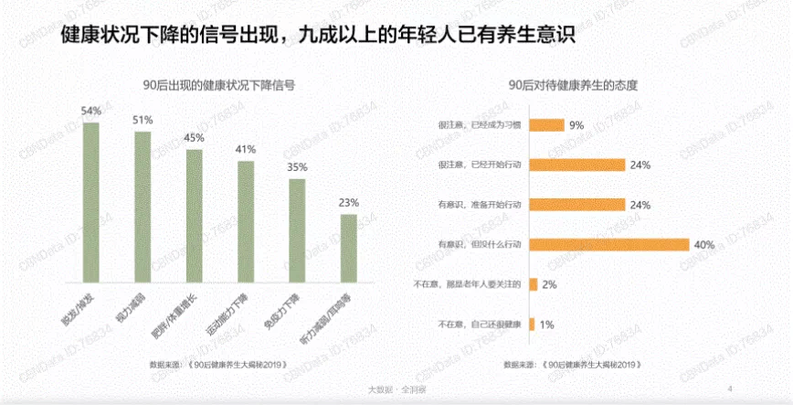 澳门新葡萄新京6663当卖药的盯上年轻人功能性食品的千亿新市场悄然浮现(图1)