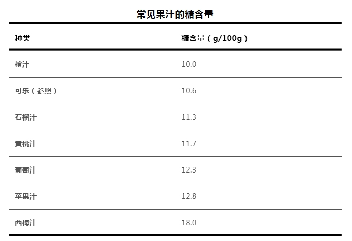 澳门新葡萄新京6663水果别再榨汁喝了！接近喝糖水营养可能全浪费(图1)