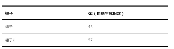 澳门新葡萄新京6663水果别再榨汁喝了！接近喝糖水营养可能全浪费(图3)