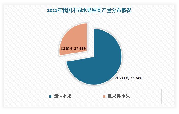 澳门新葡萄新京6663我国水果行业现状分析 进口大于出口 榴莲、樱桃、香蕉为主进(图2)