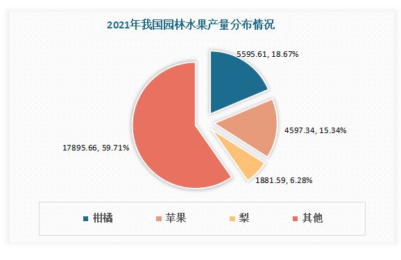 澳门新葡萄新京6663我国水果行业现状分析 进口大于出口 榴莲、樱桃、香蕉为主进(图3)