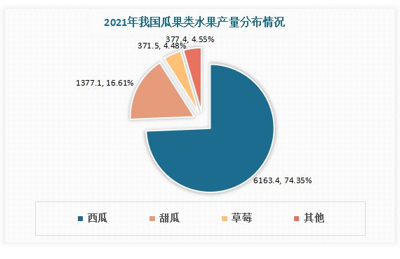 澳门新葡萄新京6663我国水果行业现状分析 进口大于出口 榴莲、樱桃、香蕉为主进(图4)