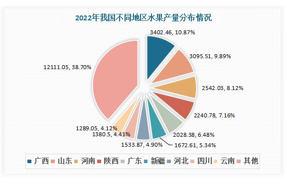 澳门新葡萄新京6663我国水果行业现状分析 进口大于出口 榴莲、樱桃、香蕉为主进(图5)