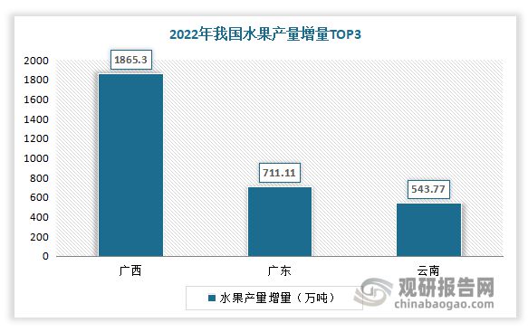 澳门新葡萄新京6663我国水果行业现状分析 进口大于出口 榴莲、樱桃、香蕉为主进(图6)