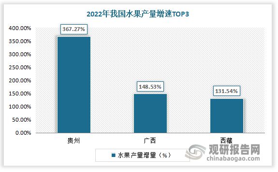 澳门新葡萄新京6663我国水果行业现状分析 进口大于出口 榴莲、樱桃、香蕉为主进(图7)