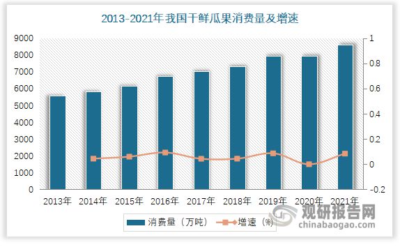 澳门新葡萄新京6663我国水果行业现状分析 进口大于出口 榴莲、樱桃、香蕉为主进(图8)