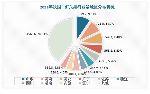 澳门新葡萄新京6663我国水果行业现状分析 进口大于出口 榴莲、樱桃、香蕉为主进(图9)