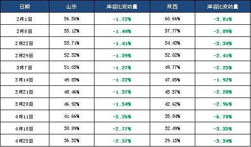 澳门新葡萄新京6663新华指数出库速度尚可 延安苹果价格指数窄幅盘整(图4)