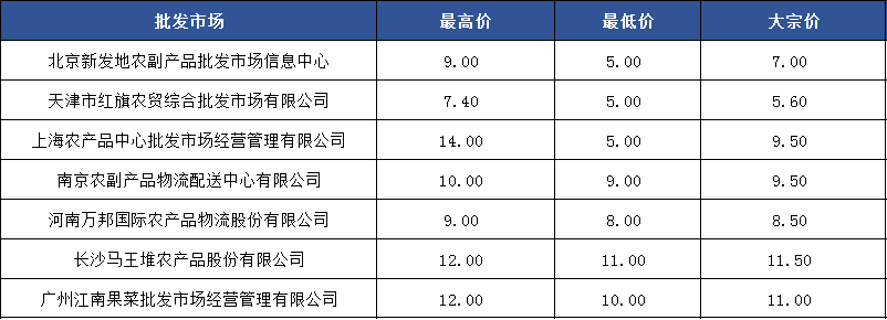 澳门新葡萄新京6663新华指数出库速度尚可 延安苹果价格指数窄幅盘整(图6)