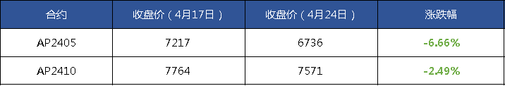 澳门新葡萄新京6663新华指数出库速度尚可 延安苹果价格指数窄幅盘整(图7)