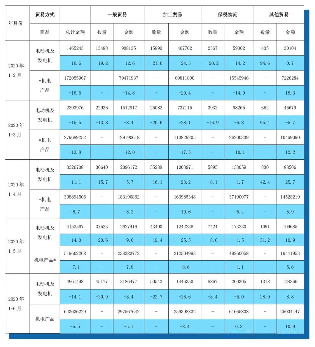 澳门·新葡萄新京6663「中国」官方网站中国出口十大商品排名(图1)