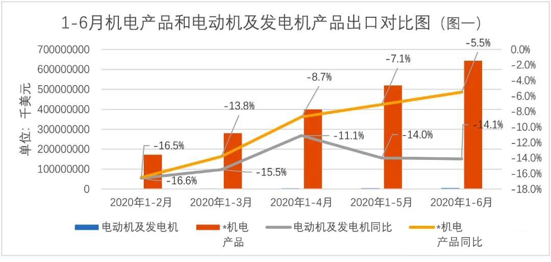 澳门·新葡萄新京6663「中国」官方网站中国出口十大商品排名(图2)