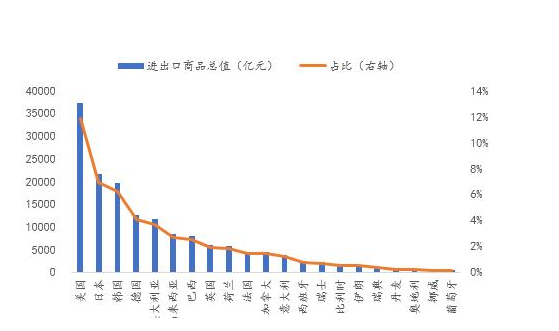 澳门·新葡萄新京6663「中国」官方网站中国十大进口商品中国出口最多的是什么产品(图2)