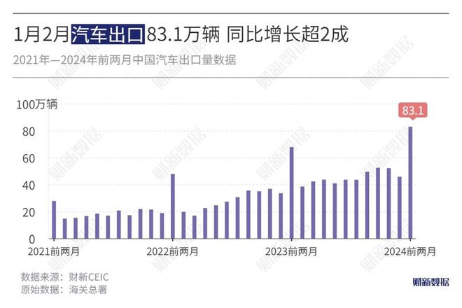 澳门·新葡萄新京6663「中国」官方网站我国出口最多的商品是什么？不是服装玩具2(图3)