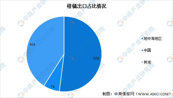 澳门·新葡萄新京6663「中国」官方网站2021-2022年全球柑橘产量及进出口(图2)