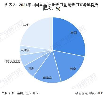 澳门新葡萄新京6663榴莲价格跌至历史同期最低还有下调空间！商户感叹：一天开几百(图1)