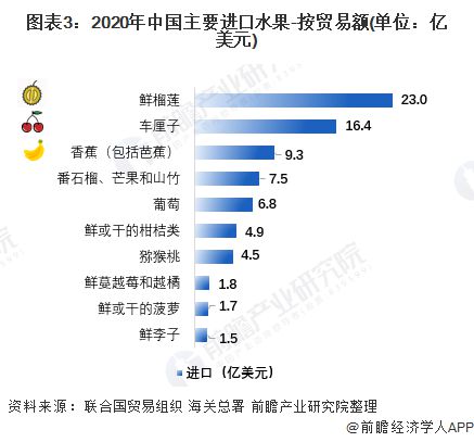 澳门新葡萄新京6663榴莲价格跌至历史同期最低还有下调空间！商户感叹：一天开几百(图2)