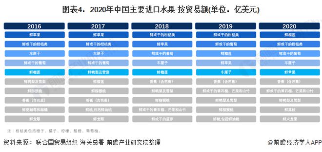 澳门新葡萄新京6663榴莲价格跌至历史同期最低还有下调空间！商户感叹：一天开几百(图3)