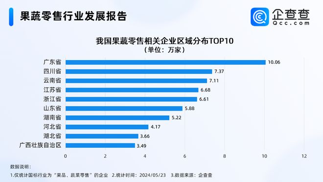 澳门·新葡萄新京6663「中国」官方网站又到狂炫水果的季节！我国果蔬零售企业近百(图2)