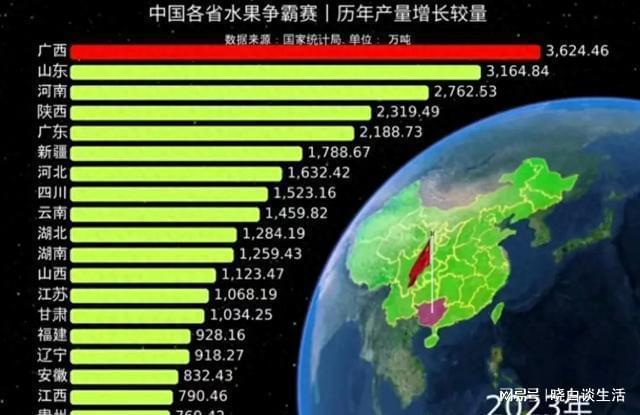 澳门·新葡萄新京6663「中国」官方网站朋友你喜欢什么水果呢! 中国的水果之乡排(图1)