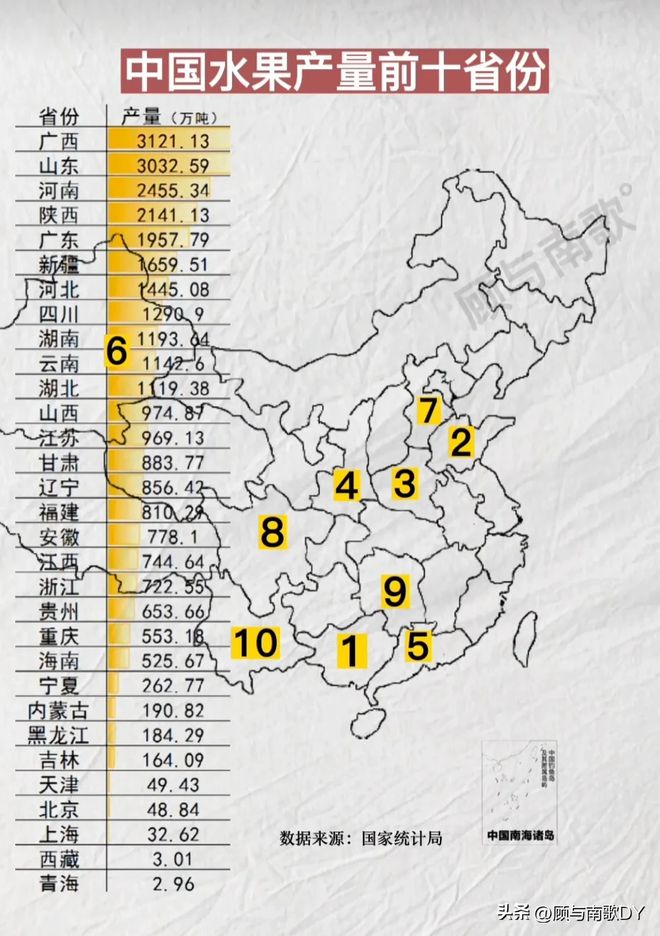 澳门新葡萄新京6663中国水果产量前十省！(图1)