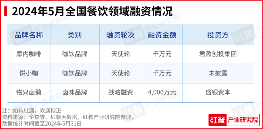 澳门·新葡萄新京6663「中国」官方网站2024年5月餐饮月报：产品上新提速品牌(图7)