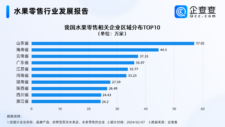 澳门·新葡萄新京6663「中国」官方网站水果成货运量增幅最大年货品类！山东水果零(图1)