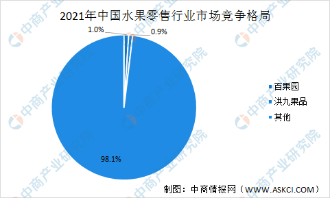 澳门·新葡萄新京6663「中国」官方网站2022年中国水果零售行业上市龙头企业百(图1)