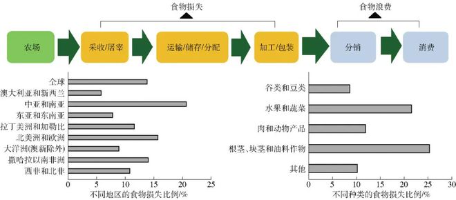 澳门新葡萄新京6663【未来食品】未来食品什么样你知道吗？(图1)