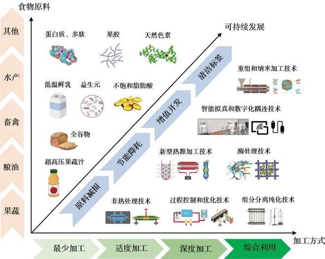 澳门新葡萄新京6663【未来食品】未来食品什么样你知道吗？(图5)