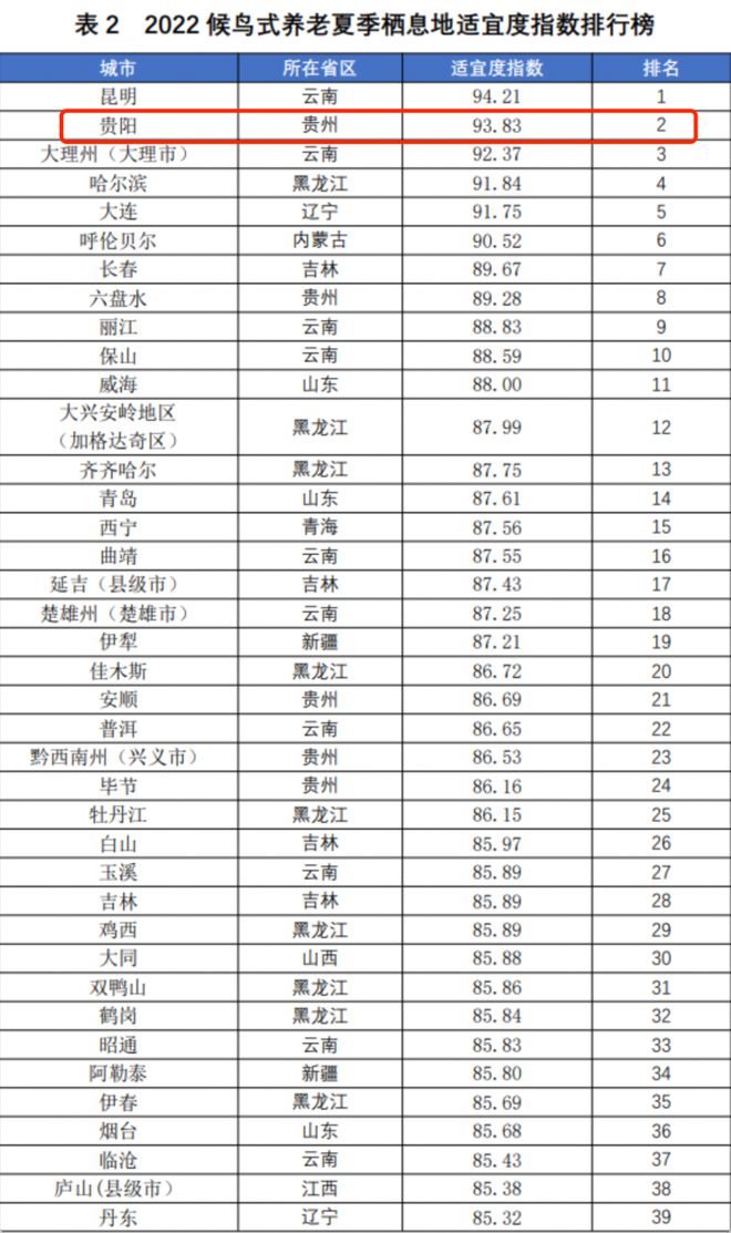 澳门·新葡萄新京6663「中国」官方网站“凉”心推荐！盘点贵阳热门公园旁的避暑盘(图1)