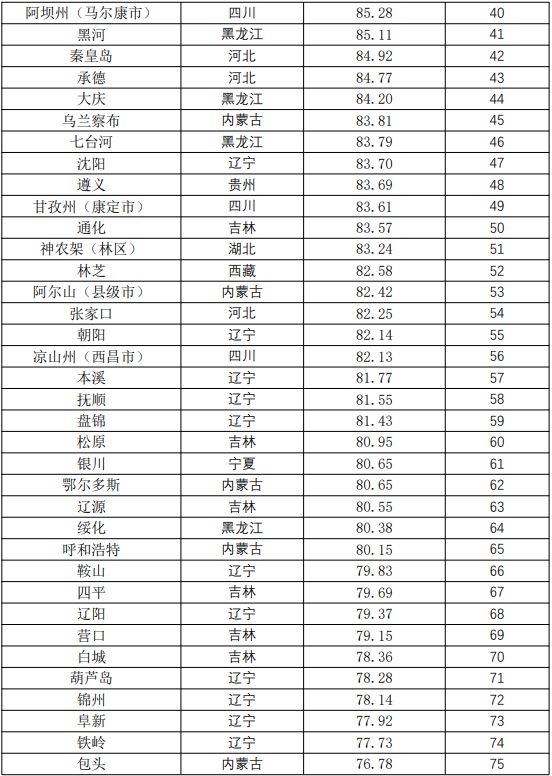 澳门·新葡萄新京6663「中国」官方网站“凉”心推荐！盘点贵阳热门公园旁的避暑盘(图2)