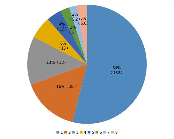 澳门·新葡萄新京6663「中国」官方网站2020 年上半年国内樱桃市场行情分析（(图1)