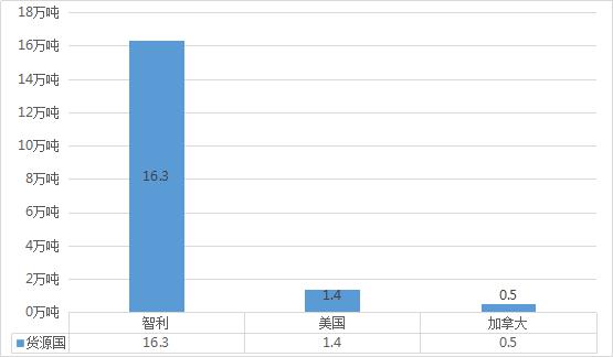 澳门·新葡萄新京6663「中国」官方网站2020 年上半年国内樱桃市场行情分析（(图4)