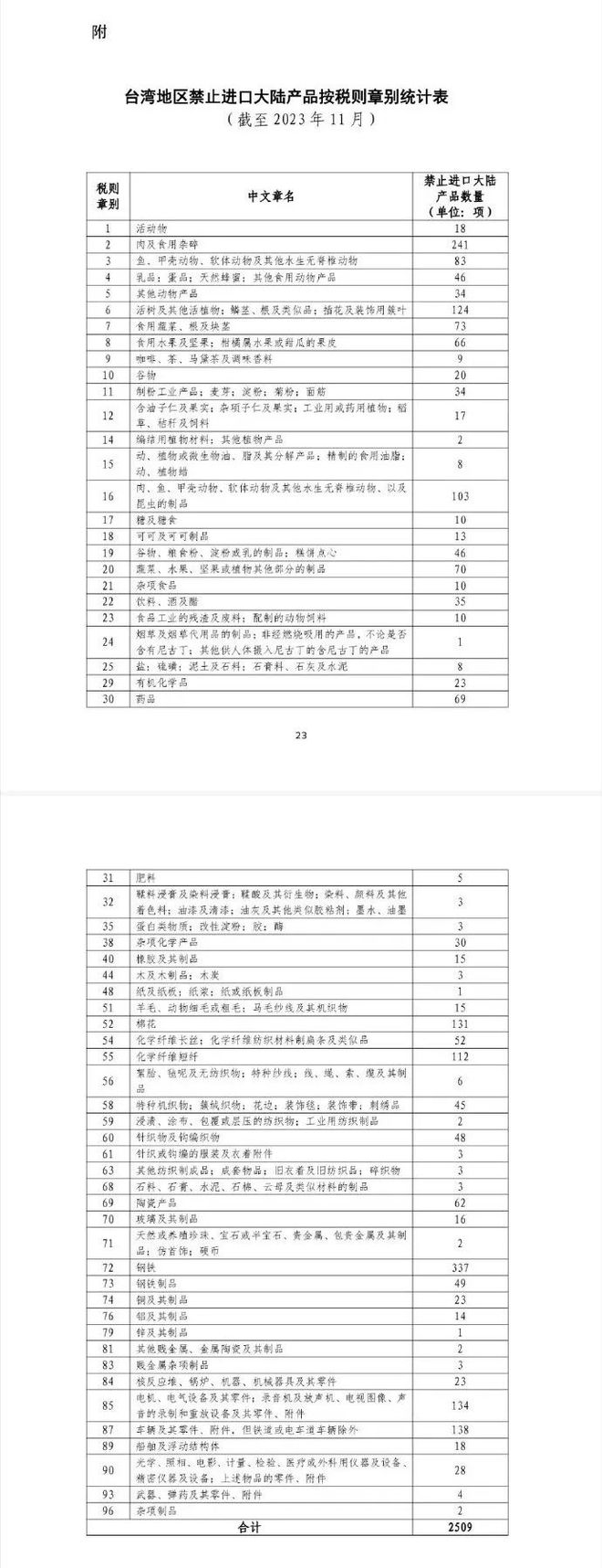 澳门·新葡萄新京6663「中国」官方网站大陆认定台湾设置贸易壁垒惠台政策即将终结(图3)