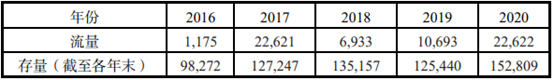 澳门新葡萄新京6663截至2020年大陆与台湾省贸易往来情况(图2)