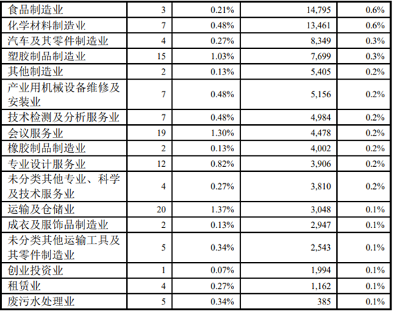 澳门新葡萄新京6663截至2020年大陆与台湾省贸易往来情况(图3)