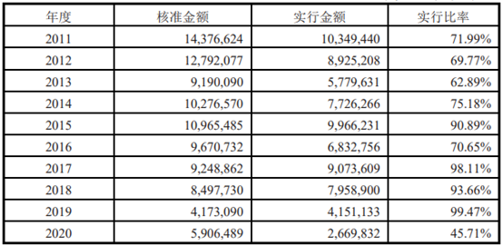 澳门新葡萄新京6663截至2020年大陆与台湾省贸易往来情况(图5)