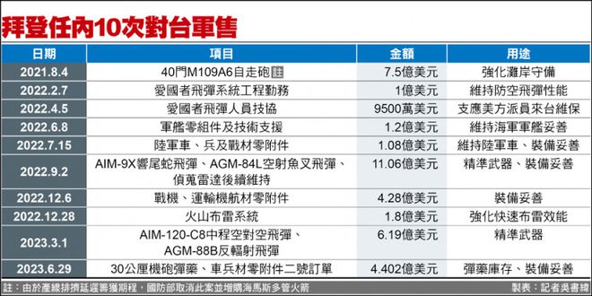 澳门·新葡萄新京6663「中国」官方网站武统、和统都没希望？台湾军事专家：中国大(图2)